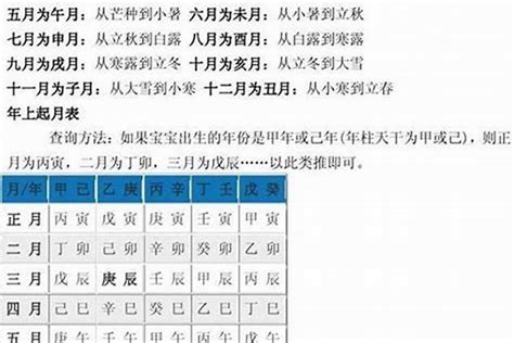 八字算名|八字测算